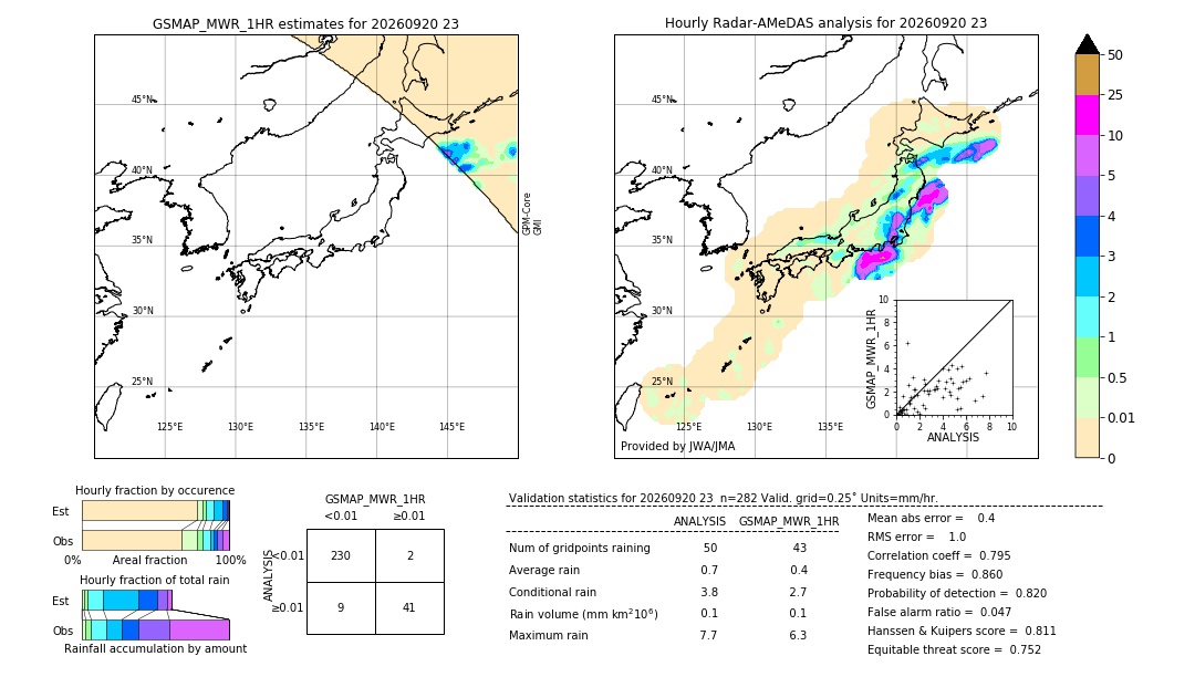 GSMaP MWR validation image. 2026/09/20 23