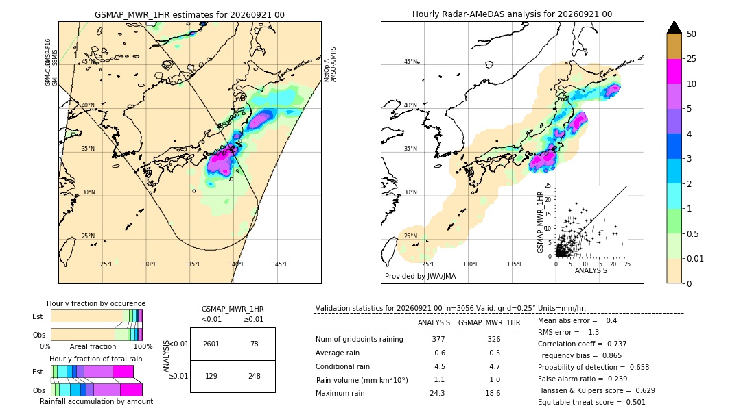 GSMaP MWR validation image. 2026/09/21 00