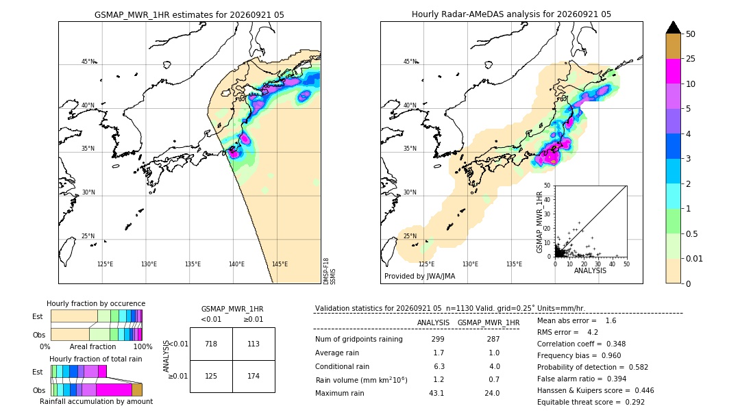 GSMaP MWR validation image. 2026/09/21 05