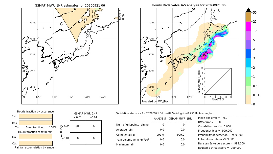 GSMaP MWR validation image. 2026/09/21 06