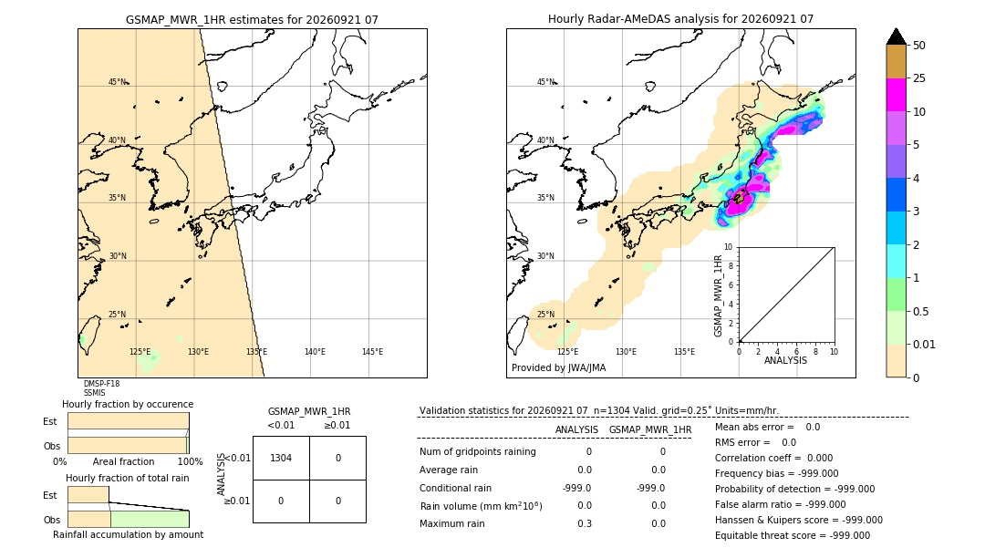 GSMaP MWR validation image. 2026/09/21 07