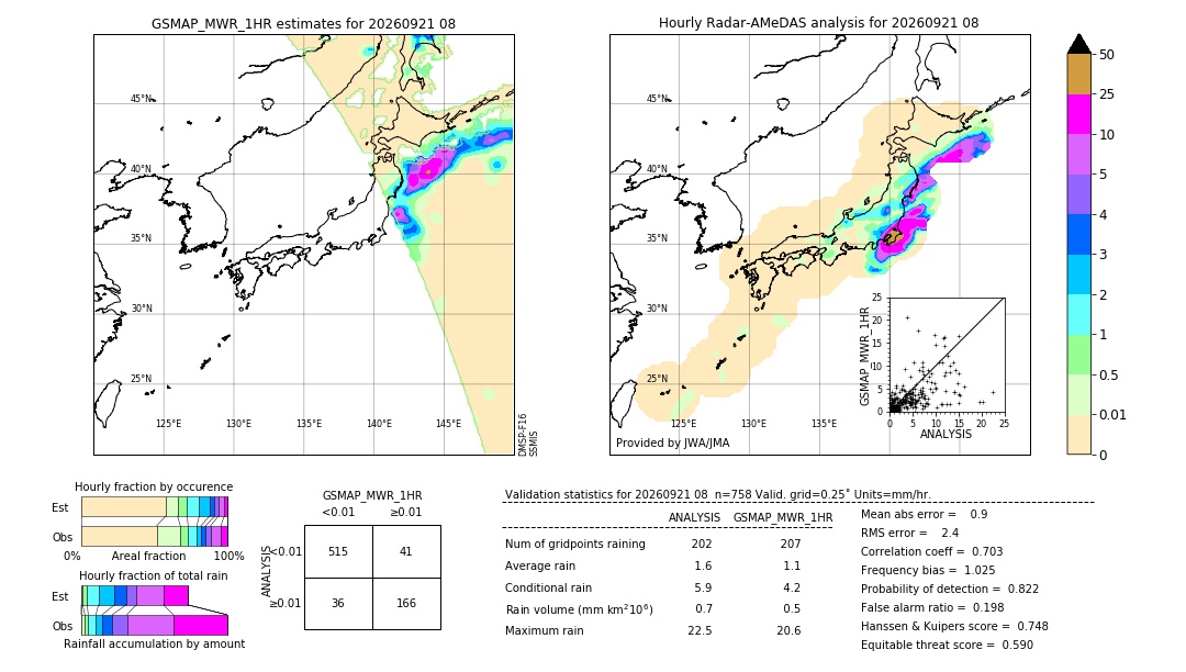 GSMaP MWR validation image. 2026/09/21 08