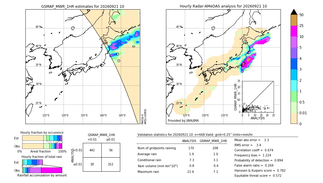 GSMaP MWR validation image. 2026/09/21 10