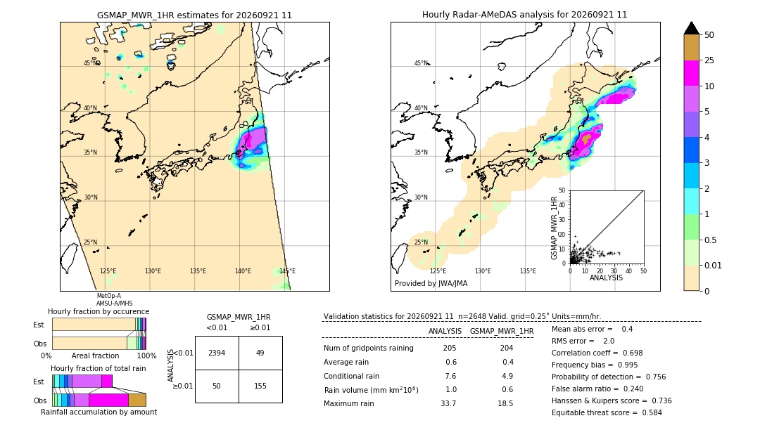 GSMaP MWR validation image. 2026/09/21 11