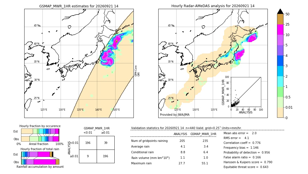 GSMaP MWR validation image. 2026/09/21 14