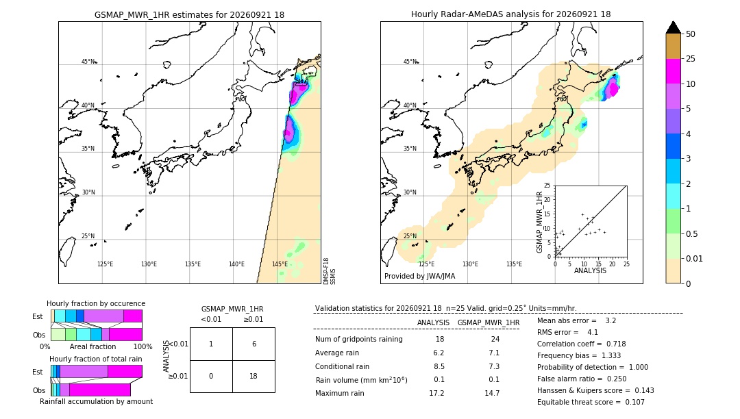 GSMaP MWR validation image. 2026/09/21 18