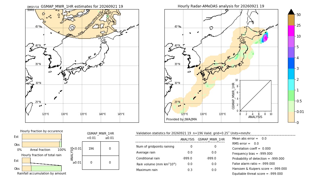 GSMaP MWR validation image. 2026/09/21 19