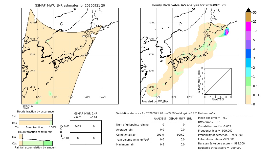 GSMaP MWR validation image. 2026/09/21 20