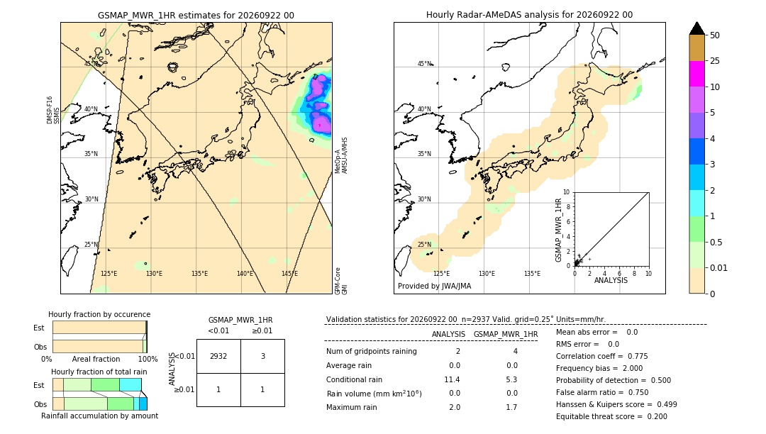 GSMaP MWR validation image. 2026/09/22 00