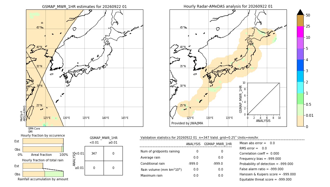 GSMaP MWR validation image. 2026/09/22 01