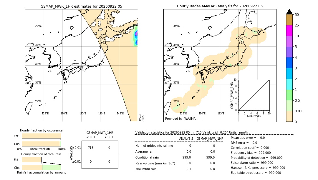GSMaP MWR validation image. 2026/09/22 05