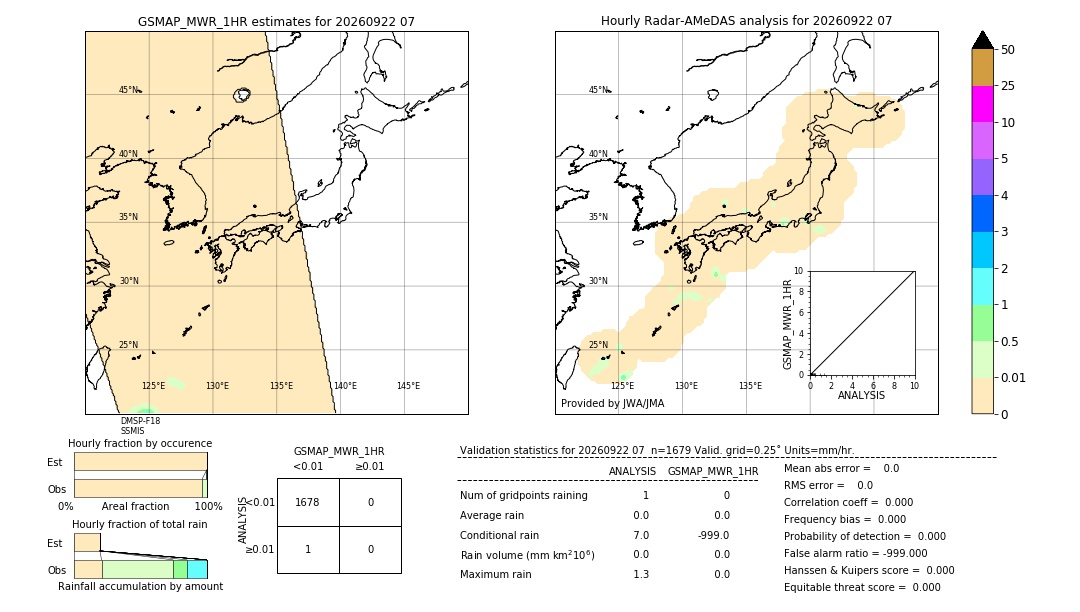 GSMaP MWR validation image. 2026/09/22 07
