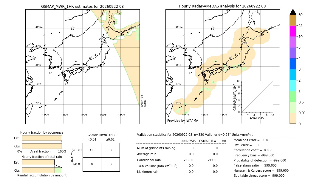 GSMaP MWR validation image. 2026/09/22 08