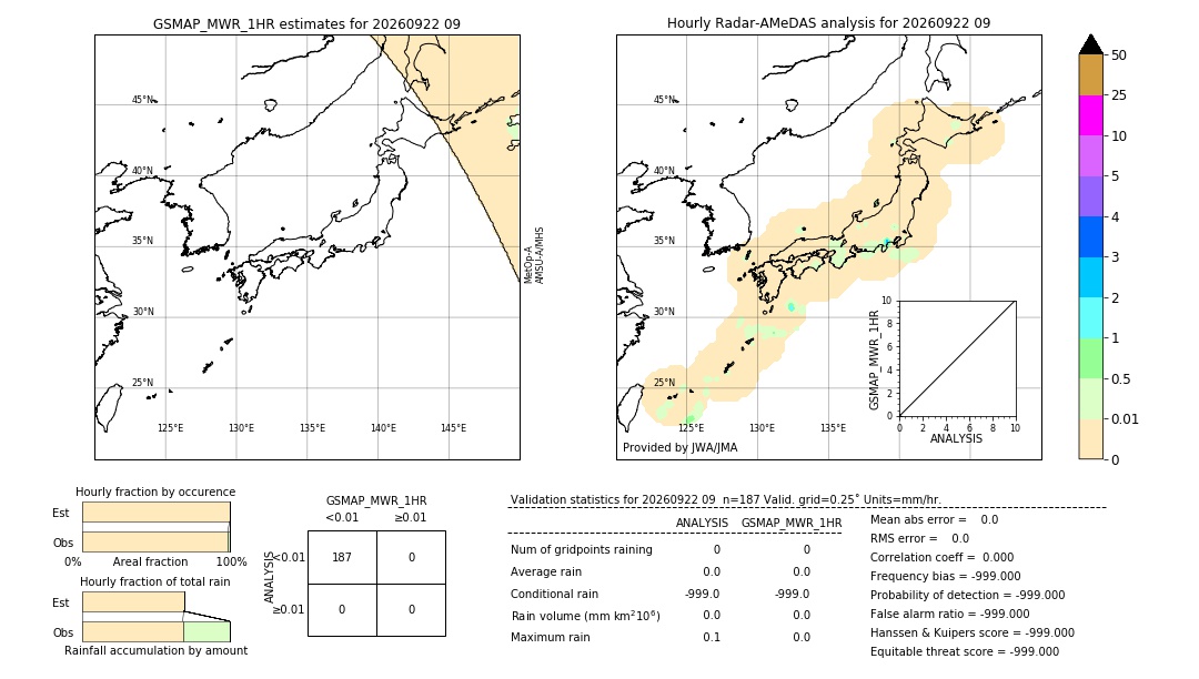 GSMaP MWR validation image. 2026/09/22 09