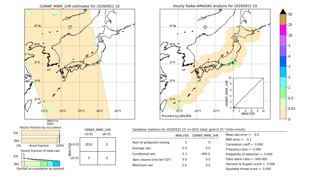 GSMaP MWR validation image. 2026/09/22 10
