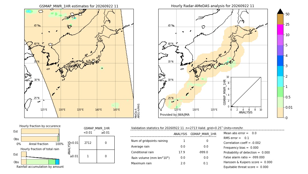 GSMaP MWR validation image. 2026/09/22 11