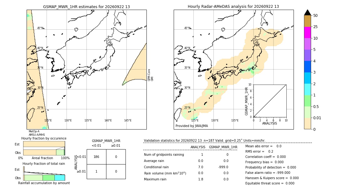 GSMaP MWR validation image. 2026/09/22 13