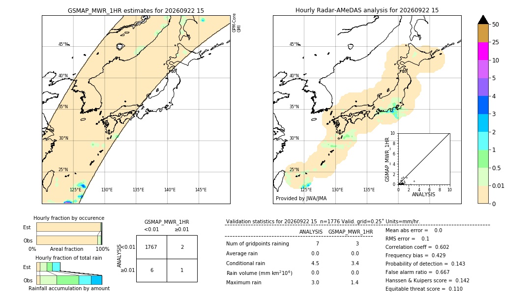 GSMaP MWR validation image. 2026/09/22 15