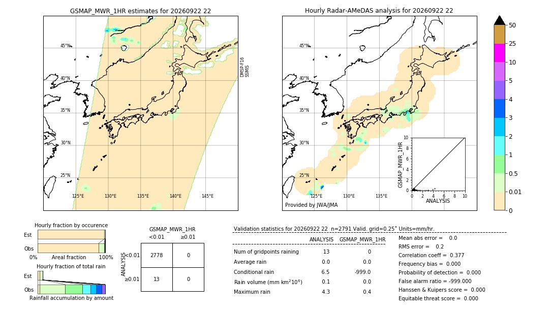GSMaP MWR validation image. 2026/09/22 22