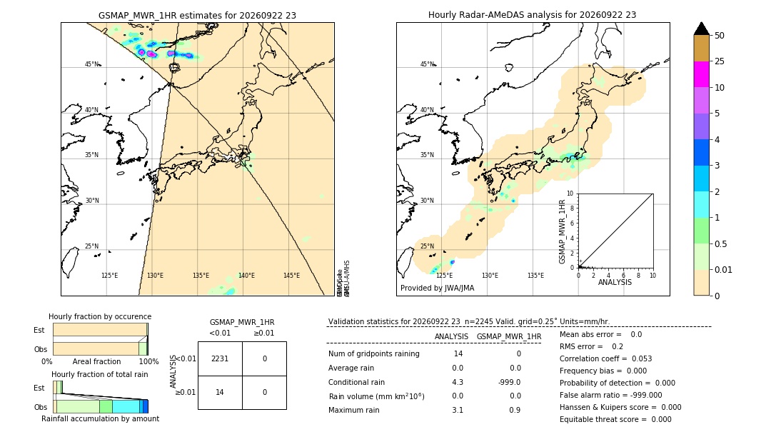 GSMaP MWR validation image. 2026/09/22 23