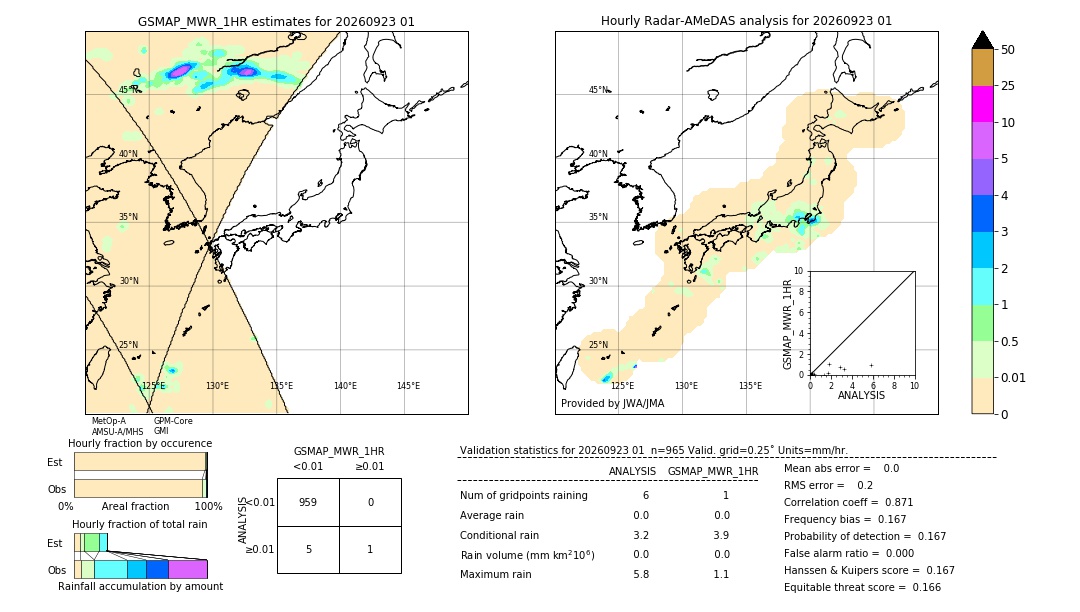 GSMaP MWR validation image. 2026/09/23 01