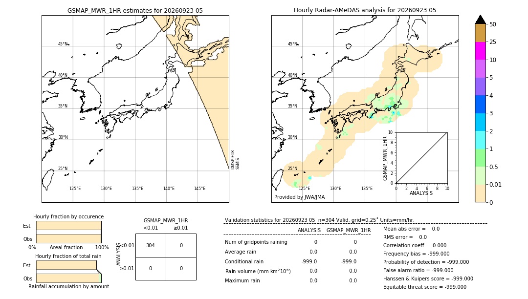 GSMaP MWR validation image. 2026/09/23 05
