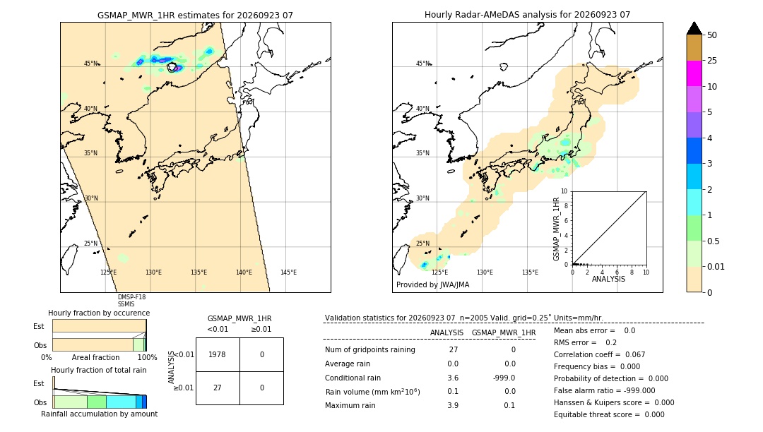 GSMaP MWR validation image. 2026/09/23 07