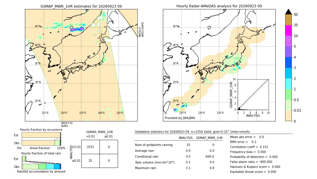 GSMaP MWR validation image. 2026/09/23 09