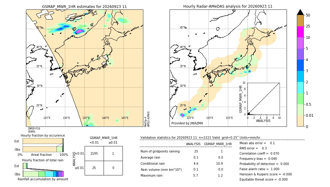 GSMaP MWR validation image. 2026/09/23 11