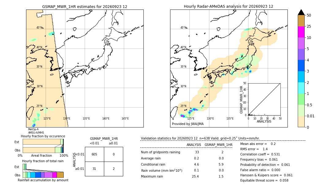 GSMaP MWR validation image. 2026/09/23 12