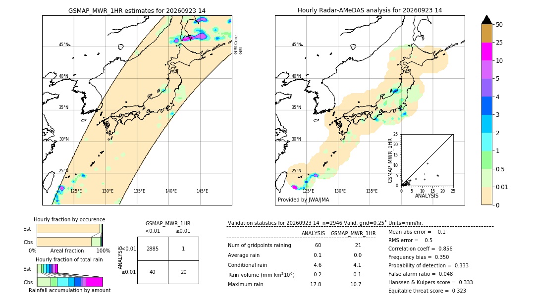 GSMaP MWR validation image. 2026/09/23 14