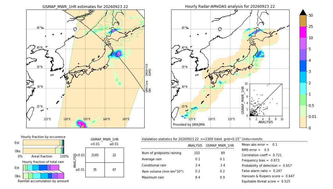 GSMaP MWR validation image. 2026/09/23 22