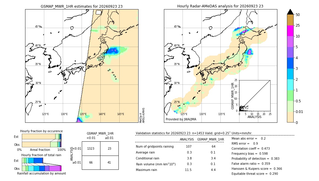 GSMaP MWR validation image. 2026/09/23 23