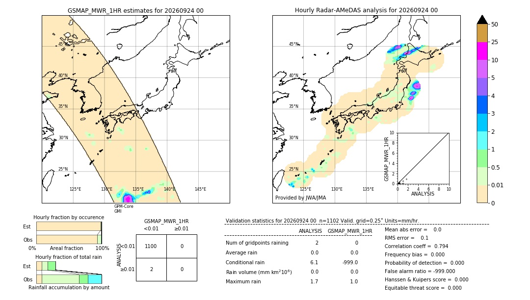 GSMaP MWR validation image. 2026/09/24 00