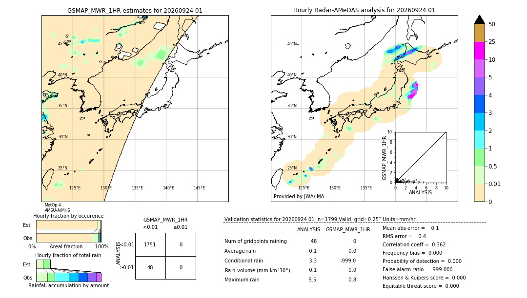 GSMaP MWR validation image. 2026/09/24 01