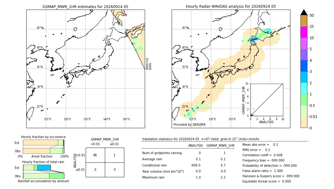 GSMaP MWR validation image. 2026/09/24 05