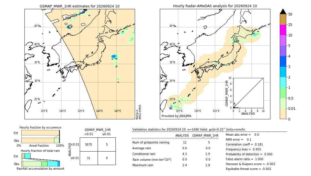 GSMaP MWR validation image. 2026/09/24 10
