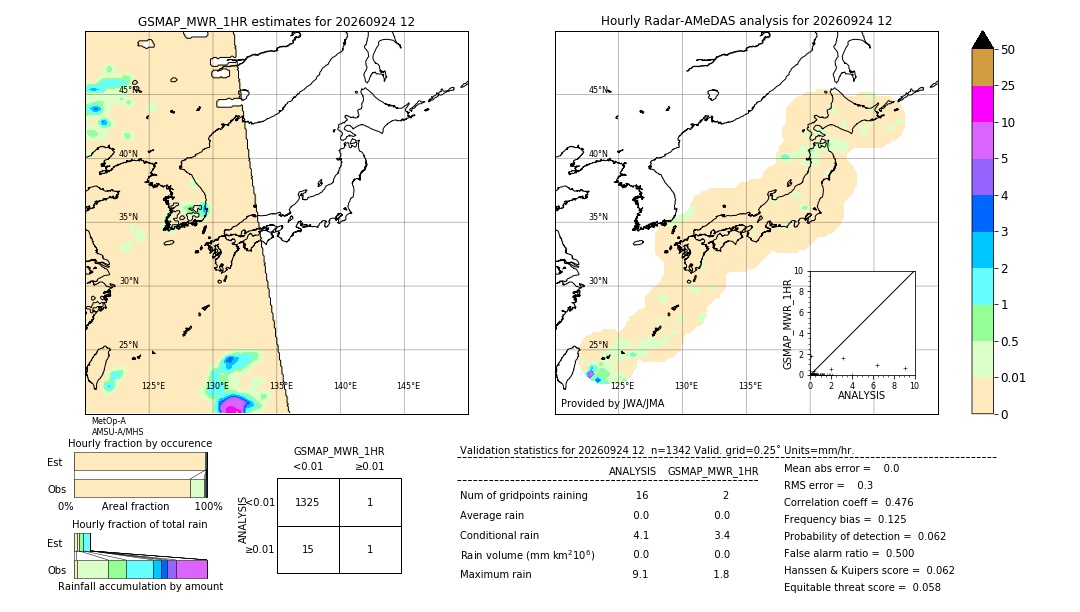 GSMaP MWR validation image. 2026/09/24 12