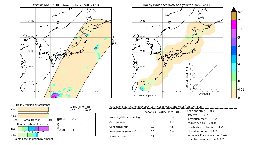 GSMaP MWR validation image. 2026/09/24 13