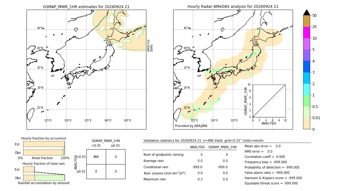 GSMaP MWR validation image. 2026/09/24 21