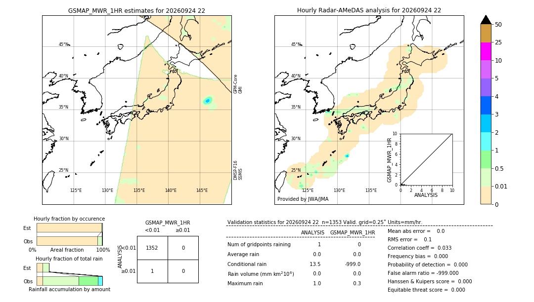GSMaP MWR validation image. 2026/09/24 22