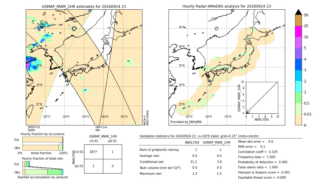 GSMaP MWR validation image. 2026/09/24 23