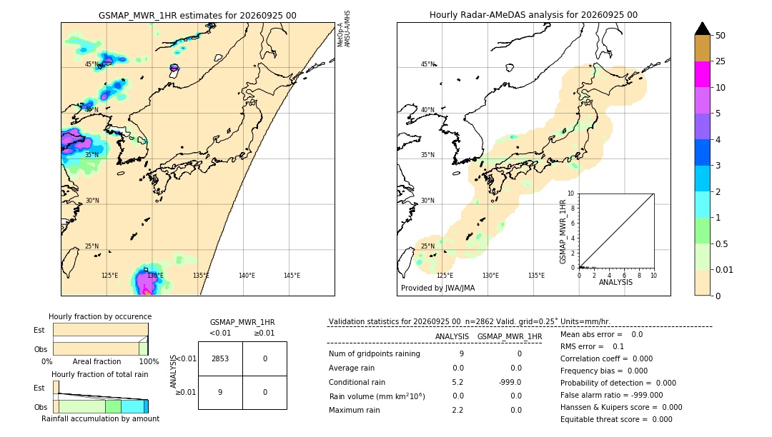 GSMaP MWR validation image. 2026/09/25 00