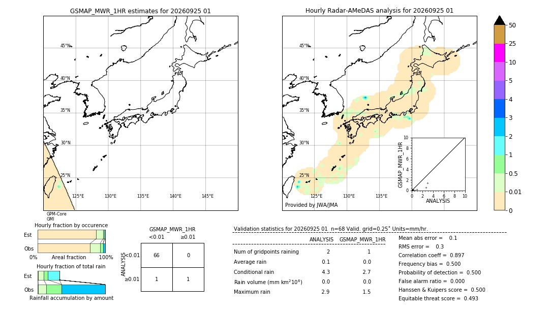 GSMaP MWR validation image. 2026/09/25 01