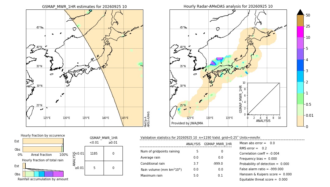 GSMaP MWR validation image. 2026/09/25 10