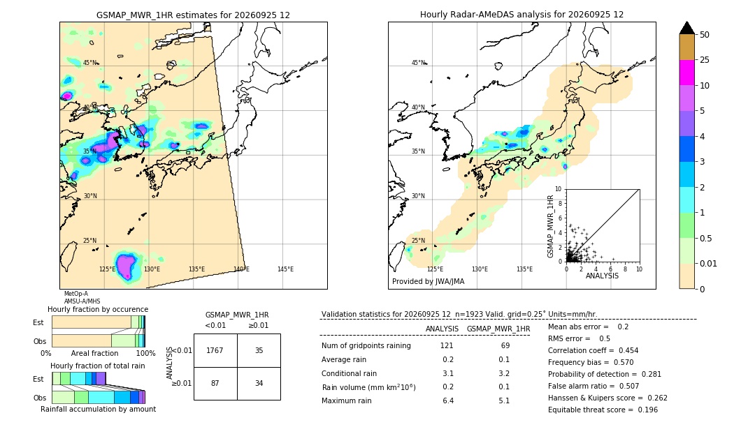 GSMaP MWR validation image. 2026/09/25 12