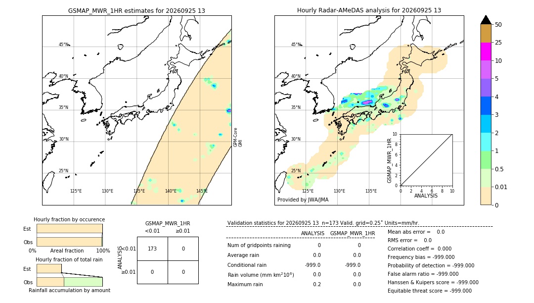 GSMaP MWR validation image. 2026/09/25 13