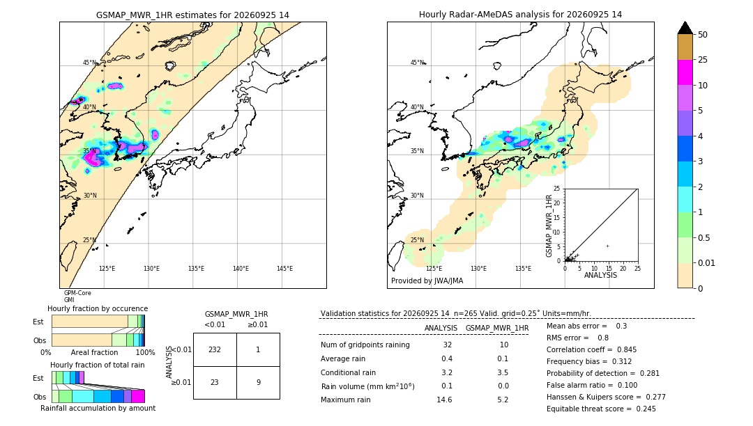 GSMaP MWR validation image. 2026/09/25 14