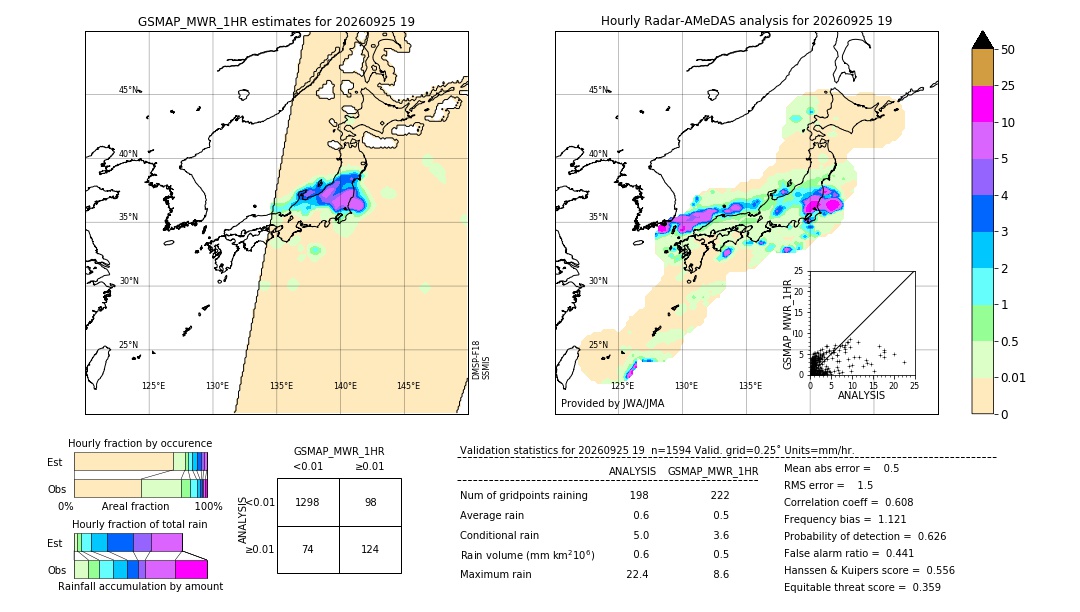 GSMaP MWR validation image. 2026/09/25 19