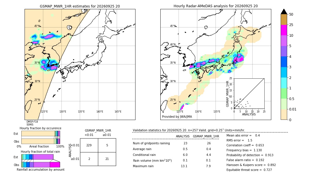 GSMaP MWR validation image. 2026/09/25 20